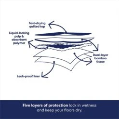 Frisco Large Eco-Conscious Dog Training & Potty Pads -Paws Joy Outlet Store 227438 PT5. AC SS1800 V1674666971