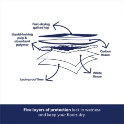 Frisco Giant Charcoal Dog Training & Potty Pads -Paws Joy Outlet Store 227462 PT5. AC SS1800 V1674666623