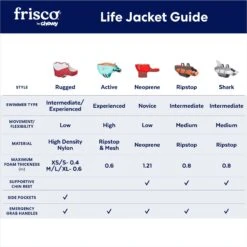 Frisco Rugged Dog Life Jacket 11 Frisco Rugged Dog Life Jacket -Paws Joy Outlet Store 247879 PT2. AC SS1800 V1677271693