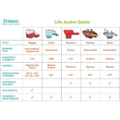 Frisco Shark Dog Life Jacket -Paws Joy Outlet Store 247887 PT2. AC SS1800 V1623093471