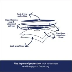 Frisco Premium Giant Dog Training & Potty Pads & American Journey Peanut Butter Recipe Grain-Free Oven Baked Crunchy Biscuit Dog Treats -Paws Joy Outlet Store 678502 PT4. AC SS1800 V1681395600