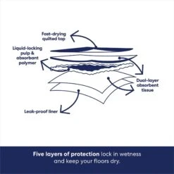 Frisco Premium Extra Large Dog Training & Potty Pads & American Journey Lamb Recipe Grain-Free Oven Baked Crunchy Biscuit Dog Treats -Paws Joy Outlet Store 678510 PT4. AC SS1800 V1681247384