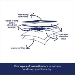 Frisco Giant Non-Skid Ultra Premium Dog Training & Potty Pads & Bones & Chews All-Natural Lamb Lung Dehydrated Dog Treats -Paws Joy Outlet Store 678542 PT4. AC SS1800 V1682018140