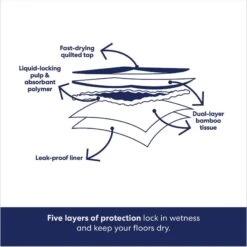 Frisco Extra Large Eco-Conscious Dog Training & Potty Pads & Bones & Chews All-Natural Lamb Lung Dehydrated Dog Treats -Paws Joy Outlet Store 678582 PT4. AC SS1800 V1681827637