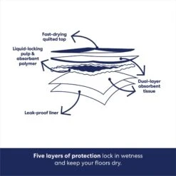 Frisco Mega Non-Skid Ultra Premium Dog Training & Potty Pads 12 Frisco Mega Non-Skid Ultra Premium Dog Training & Potty Pads -Paws Joy Outlet Store 793822 PT5. AC SS1800 V1683578159